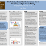 The Protective Role of the Mediterranean Diet in Influencing Multiple Disease Activity